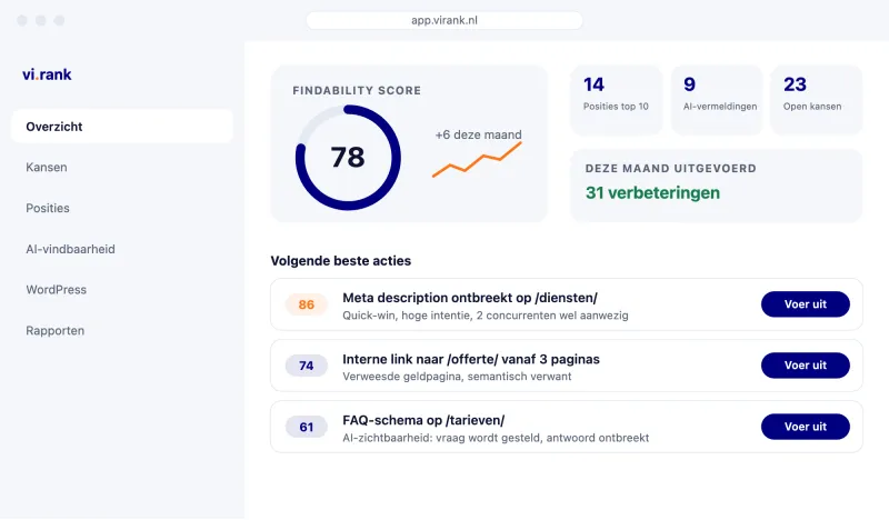 Je ViRank Score