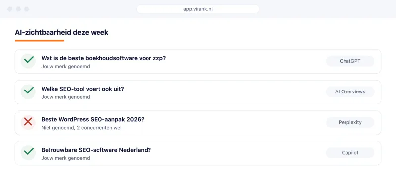 Je zichtbaarheid in AI