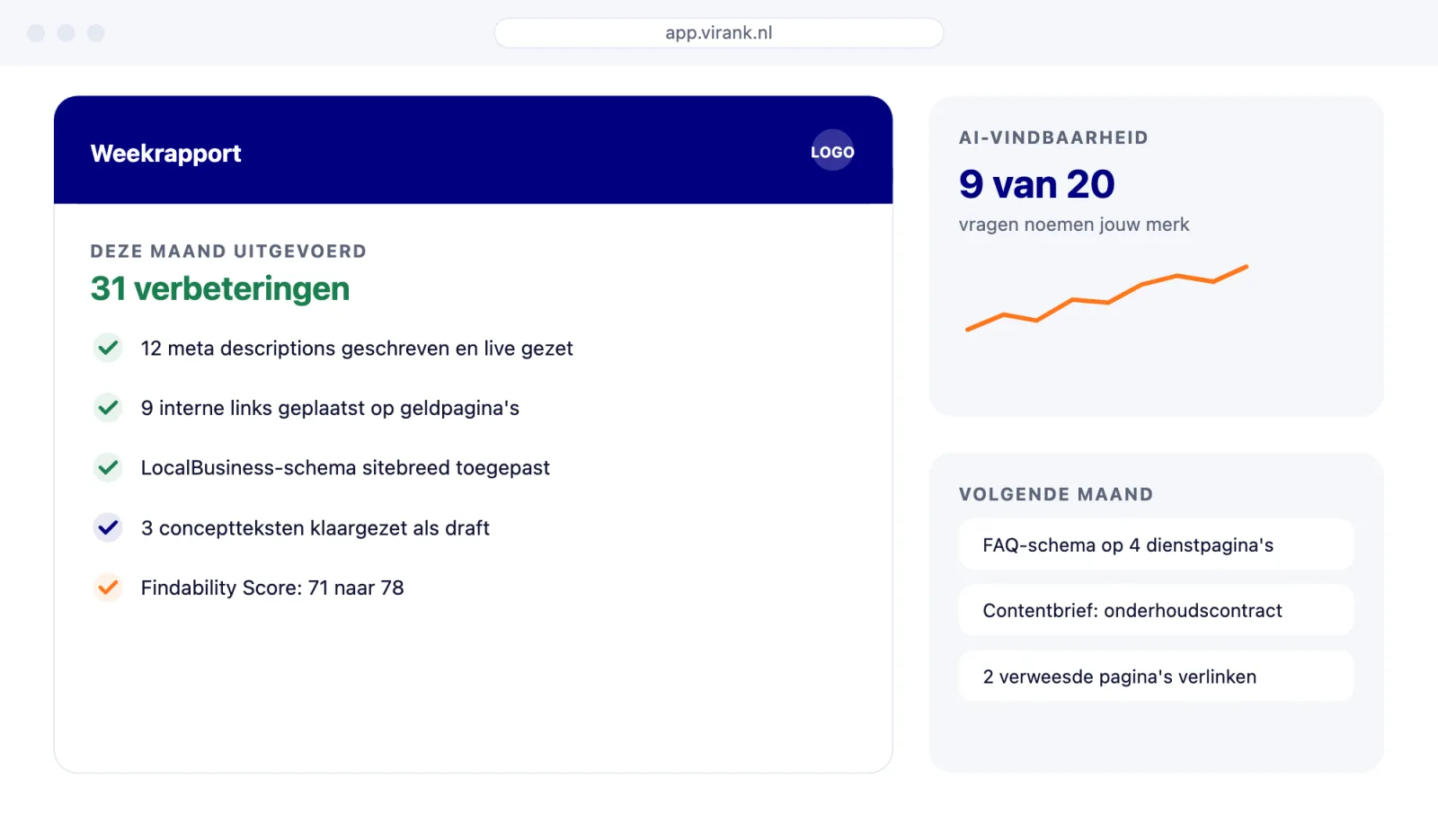 Wekelijkse rapportage in ViRank