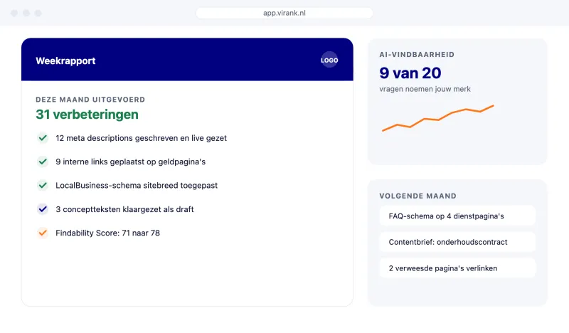 Heldere rapportage