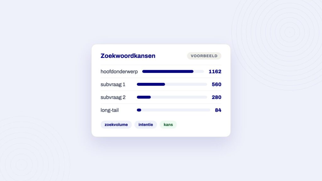 Voorbeeldpaneel bij het artikel over ai content google