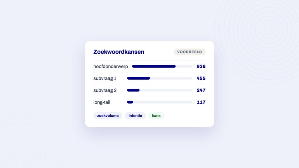 Voorbeeldpaneel bij het artikel over chatgpt voor seo