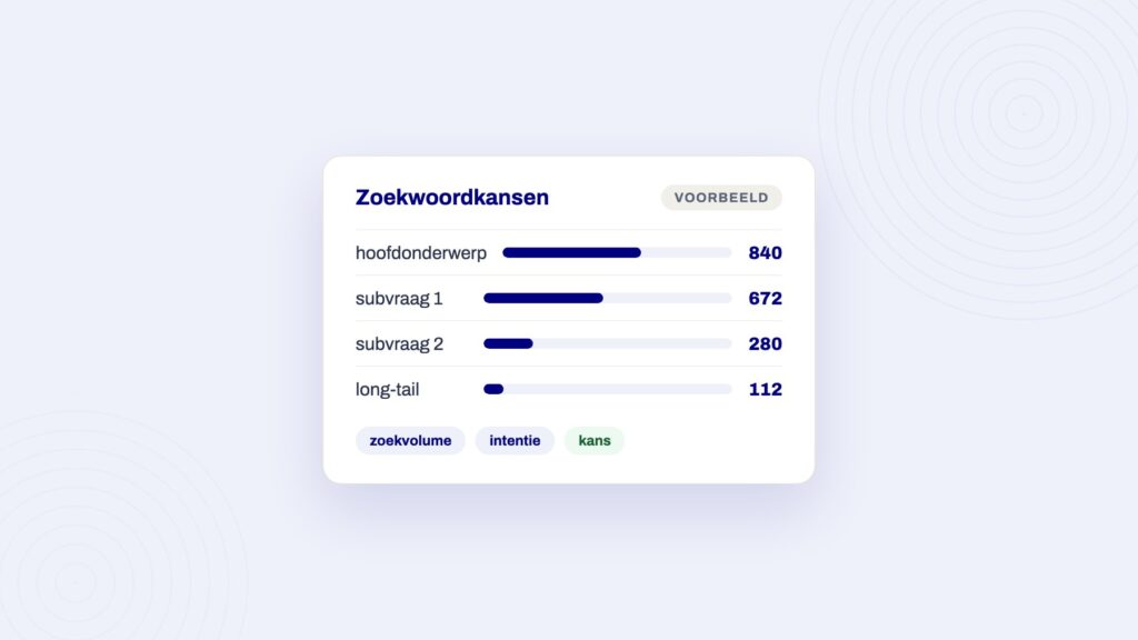 Voorbeeldpaneel bij het artikel over contentkalender maken