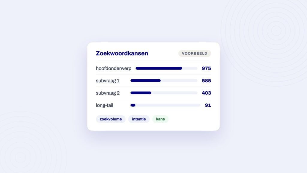 Voorbeeldpaneel bij het artikel over contentstrategie