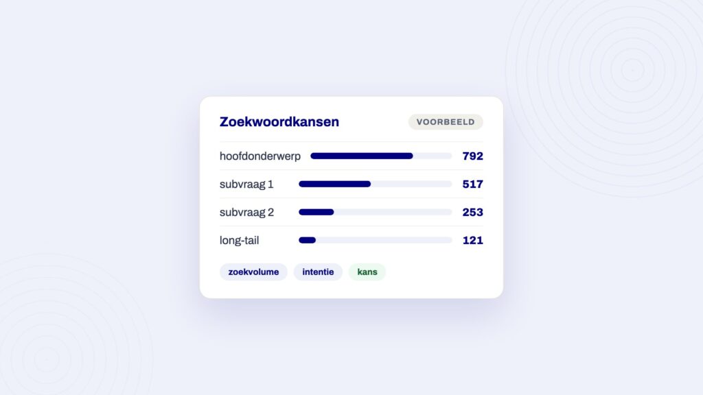 Voorbeeldpaneel bij het artikel over evergreen content