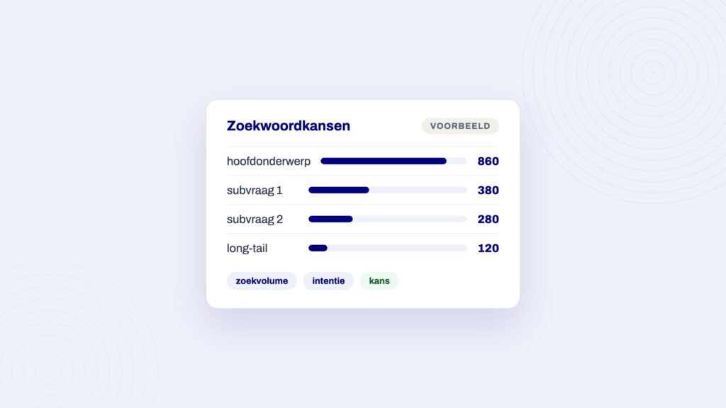 Voorbeeldpaneel bij het artikel over gratis zoekwoorden tool