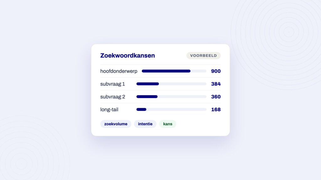 Voorbeeldpaneel bij het artikel over hoe vaak bloggen