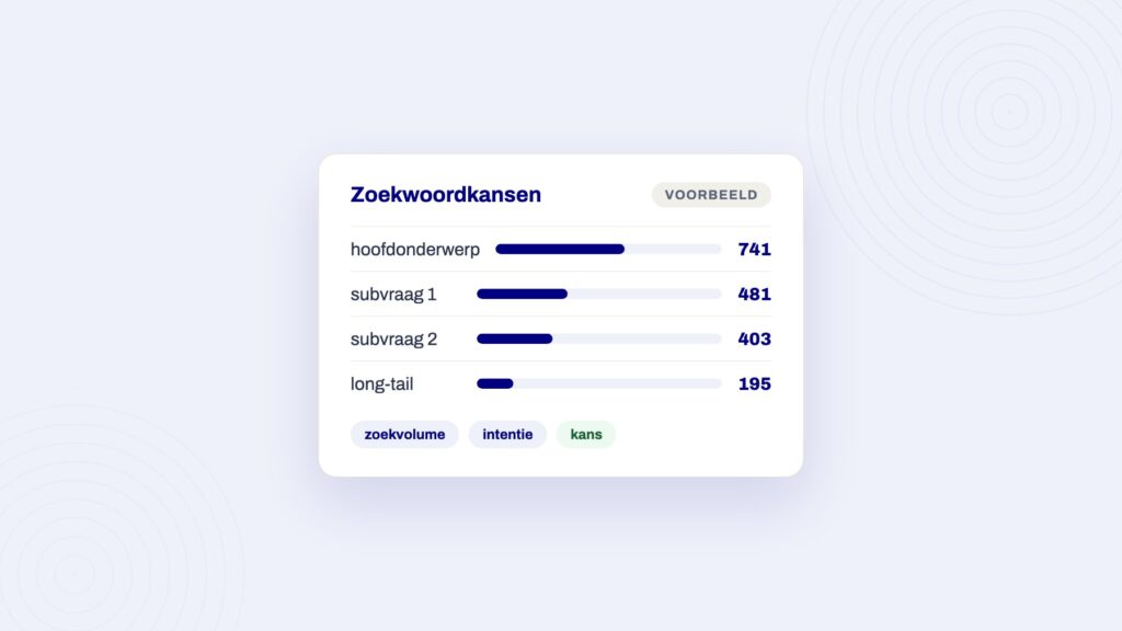 Voorbeeldpaneel bij het artikel over hoeveel woorden seo tekst