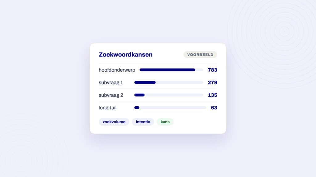 Voorbeeldpaneel bij het artikel over landingspagina seo