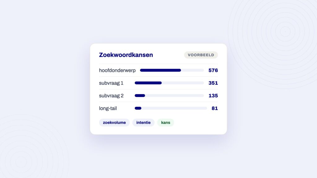 Voorbeeldpaneel bij het artikel over oude content updaten