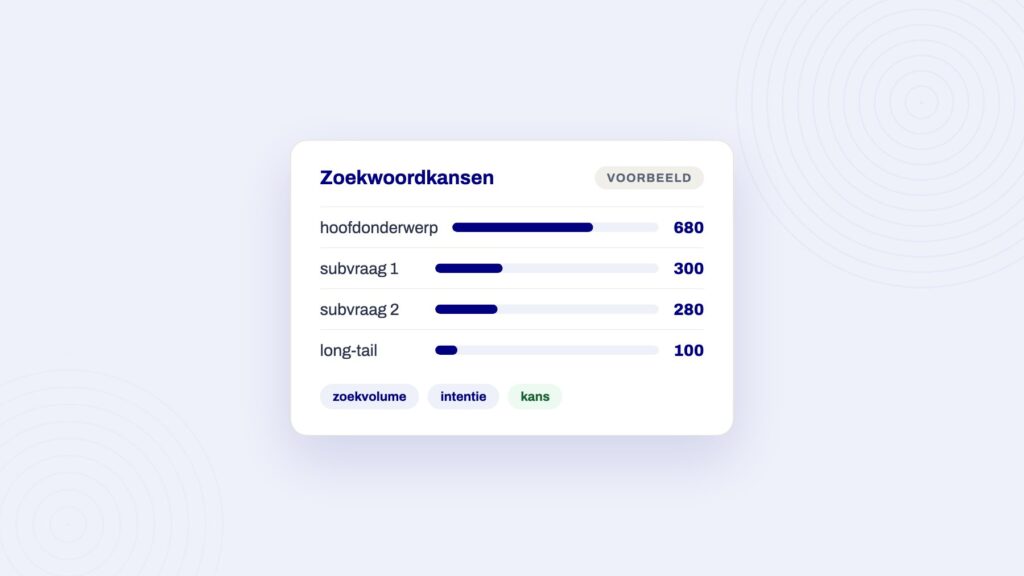 Voorbeeldpaneel bij het artikel over pillar page