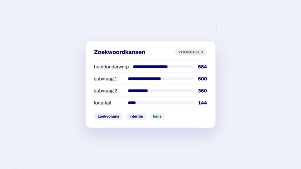 Voorbeeldpaneel bij het artikel over semantische seo