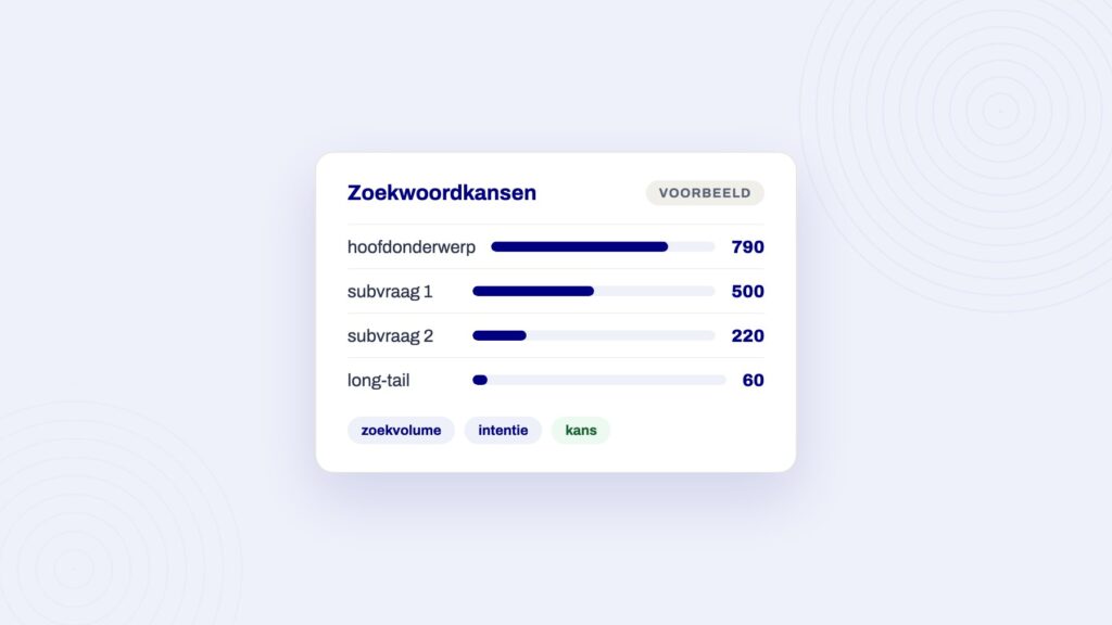 Voorbeeldpaneel bij het artikel over website teksten schrijven