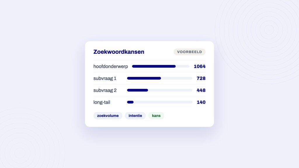 Voorbeeldpaneel bij het artikel over youtube seo