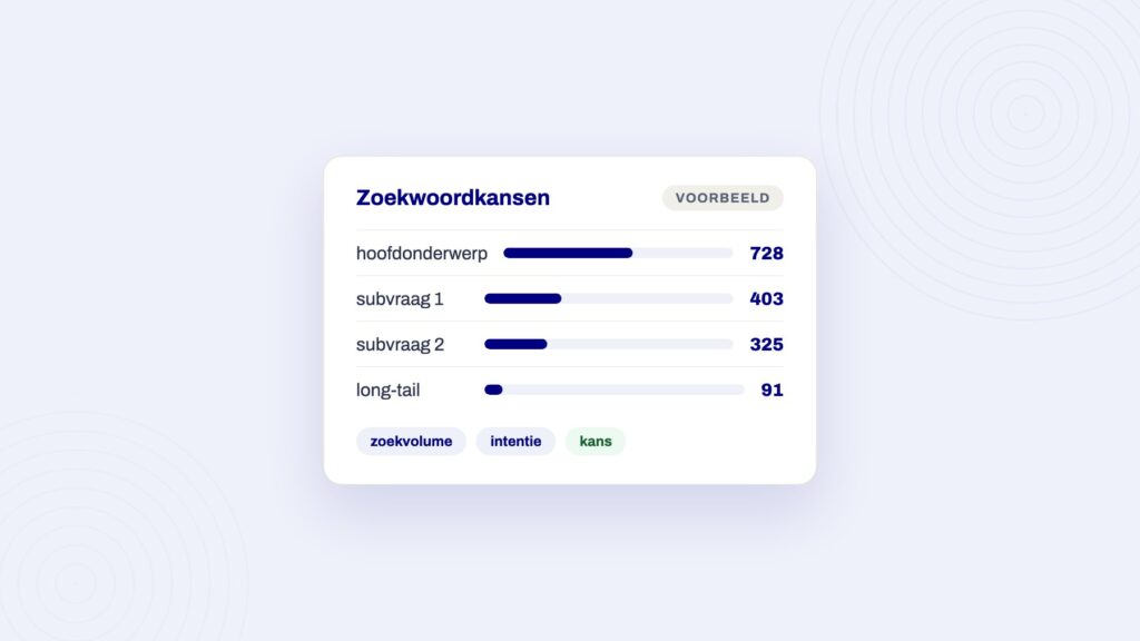 Voorbeeldpaneel bij het artikel over zoekwoorden vinden