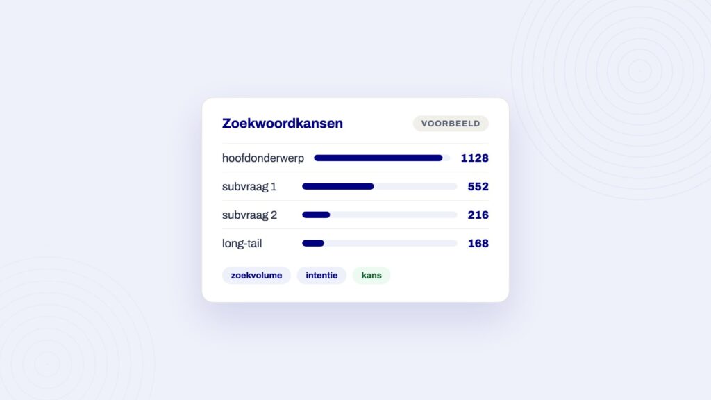 Voorbeeldpaneel bij het artikel over keyword kannibalisatie